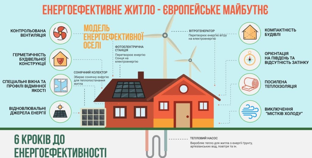 енергоефективне опалення